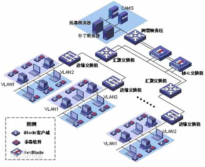 企业管理系统：新手与专业人士的差异